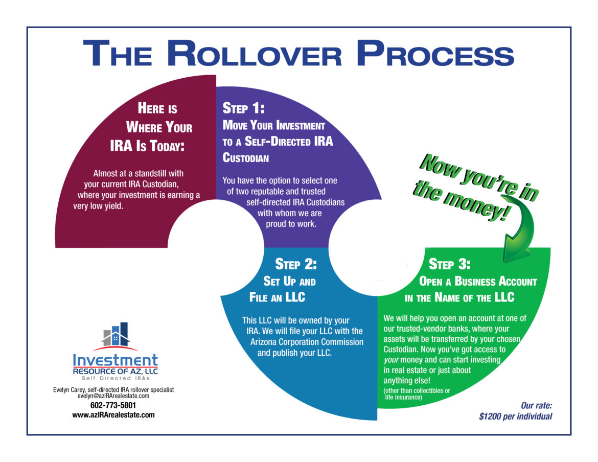 rollover-process-051618.png